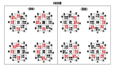 東四命とは